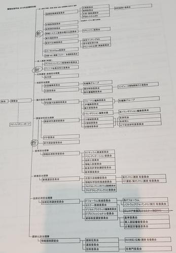 IPSJ考察报告-V2 IPSJ考察报告-V2
